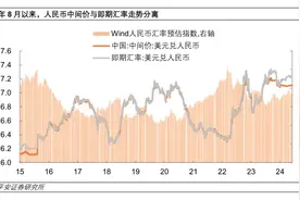 人民币汇率的新特征与新趋向图片