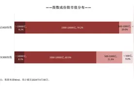 指数震荡走高，中证A50ETF易方达（563080）、沪深300ETF易方达（510310）等产品布局核心资产图片