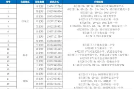 华中科技大学2024年各招生组行程安排及联系方式图片