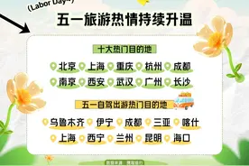 “五一”旅游趋势洞察：长沙上榜国内多个热门旅游目的地排行榜图片