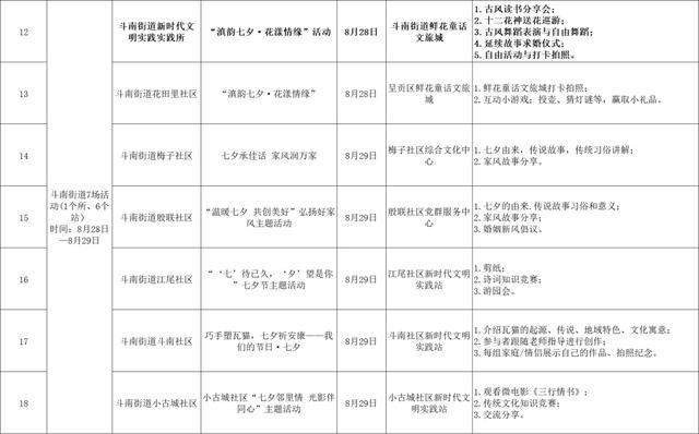 这个七夕来呈贡，共赴浪漫之约，超多精彩活动等您打卡！