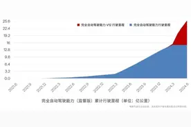 除了业绩“闪崩”，特斯拉还公布这些重大信息图片