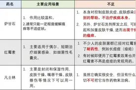 5种被夸大的皮肤科“神药”，很多人还在乱用！快自查！图片