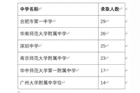 多所“双一流”高校公布新生数据，这些广州高中表现抢眼图片