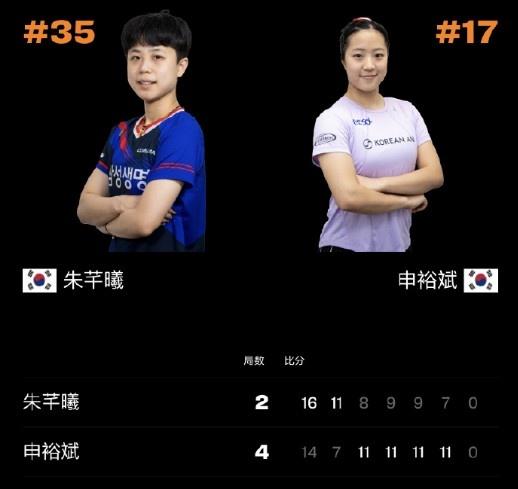 申裕斌晋级WTT中国大满贯女单四强