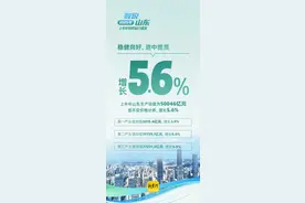 增长5.6%！数说山东2025年上半年经济发展“成绩单”| 新黄河海报集图片