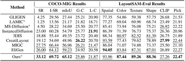 对标GPT-4o和香蕉，浙大开源ContextGen：布局身份协同新SOTA