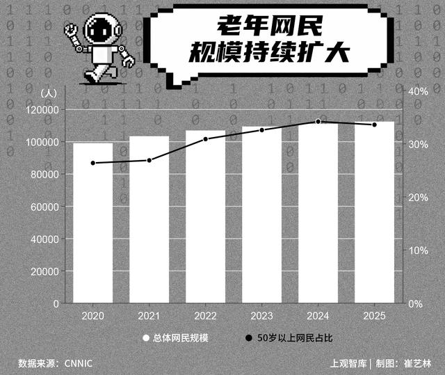 人去世了，朋友圈会消失吗？“数字遗产”处置亟待法理情多方完善