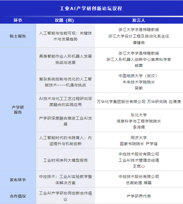 工业AI“真打实练”的赛场来了！“中控杯”工业AI创新挑战赛火热开启！