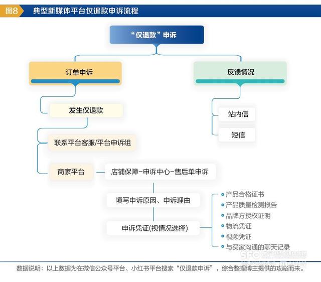 1302篇判决书里的仅退款：“平台自治”走得太远了吗？