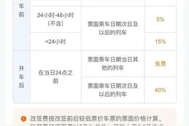 火车票改签要收手续费？12306：扩大了开车前后车票改签范围，防范黄牛及退票漏洞图片