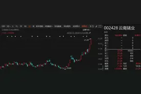 受益锗价上涨？两连板牛股最新回应图片