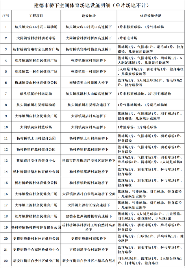 建德这些地方，免费开放！你打卡了吗？