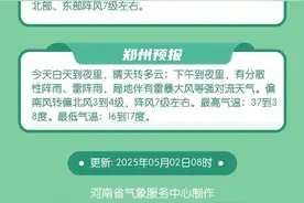 38℃！阵风8级！冰雹！高温+大风+强对流“齐聚”河南图片