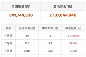 阜阳这8人合伙买彩票！中了573万！图片