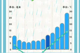 数说节气谚语：雨润大地 春雨贵似油为何多下农民愁呢？图片