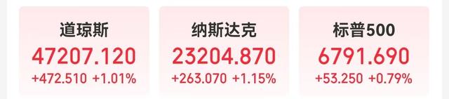 美股三大指数均再创新高