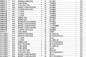 刚刚，分数线公布图片