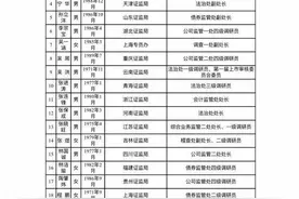 沪深北三大交易所，公示重要名单！图片