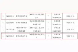 首批射频美容仪“持证”，觅光、玛丽仙获三类医疗器械注册证图片