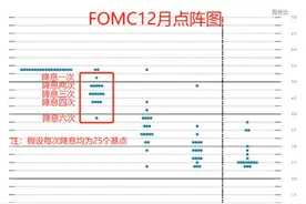 鲍威尔送上“圣诞大礼”：美联储转“鸽”，明年降息三次成定局？华尔街看法不一图片