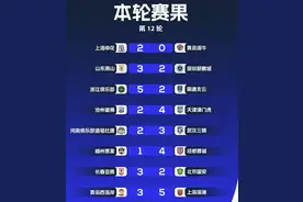 中超单轮狂轰43球创纪录，国足寻“枪”有喜有忧图片