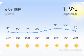 青岛今日晴朗宜出行，未来三天持续晴好图片