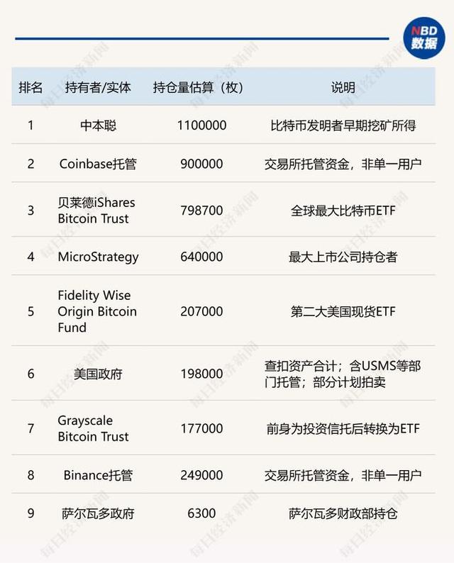 四次历史性大跌暴露加密货币内在缺陷