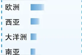 航司“低价”抢客 机票次卡猫腻多图片