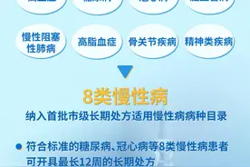北京将高血压等8类慢病纳入长处方目录，一次就诊可开具12周处方药图片