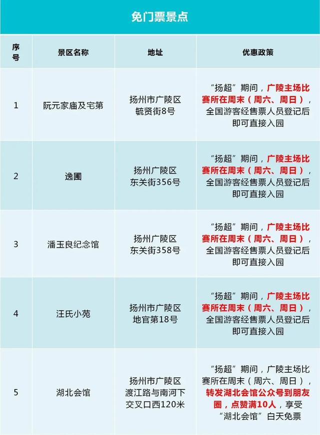 “扬超”来了！这份福利攻略请收藏好~