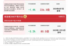 中小盘风格指数今日下行，中证500ETF易方达（510580）、中证1000指数ETF（159633）等产品受关注图片