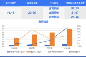 前五大客户营收占比超80%，塑料制品细分领域“小巨人”今日申购 | 打新早知道图片