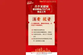 八个关键词，解码聊城2025年重点工作图片