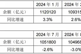 央行：2025年1月我国人民币贷款增加5.13万亿元图片