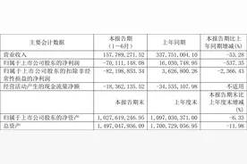 芯海科技：2023年上半年亏损7011.12万元图片