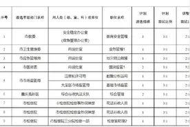 笔试合格分数45！重庆市公开遴选公务员现场资格审查、面试安排来了图片
