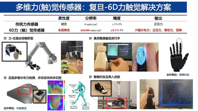 机器人也能有触觉？它配备“电子皮肤”，能拿薯片等易碎品