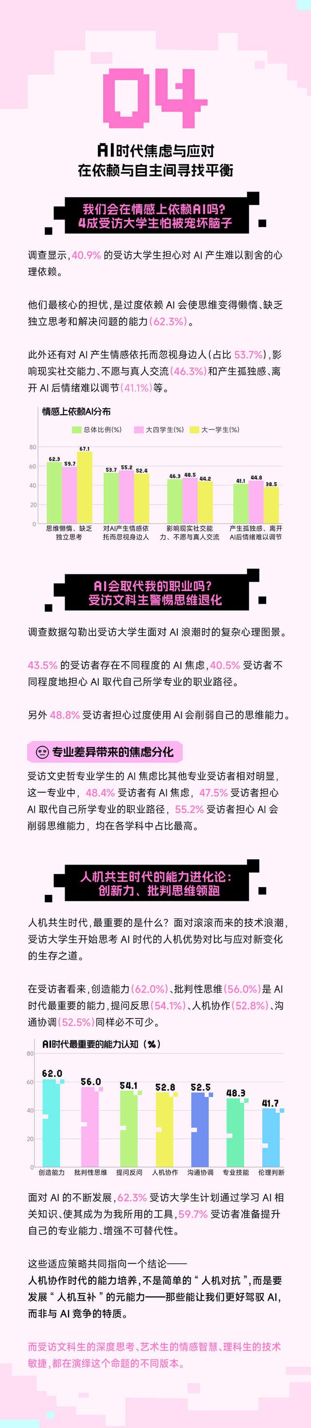 无处不AI：2025年大学生AI使用行为与心态洞察报告