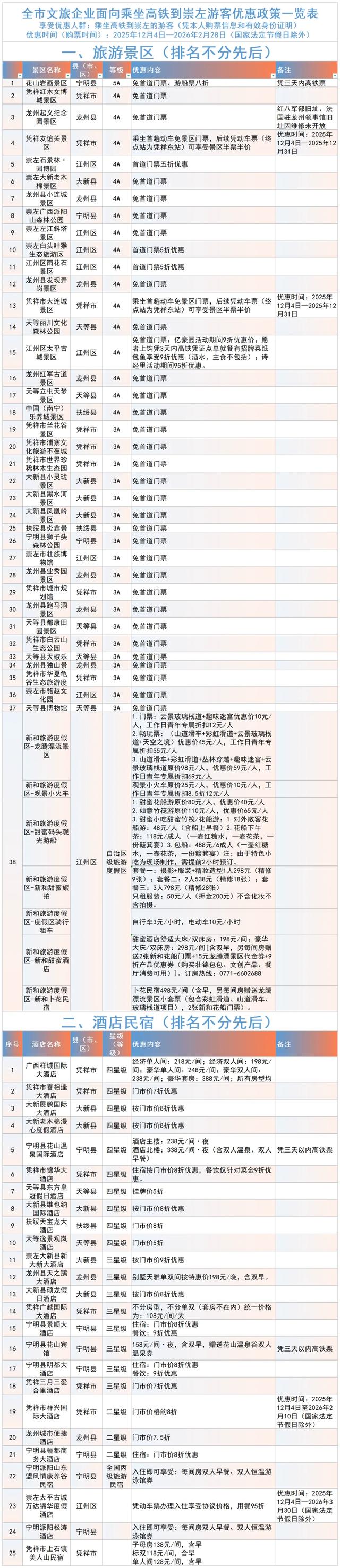 南凭高铁全线通车！广西诚邀越南游客“来中国，过周末”→