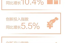 2023年中国创新指数增长6.0%（新数据 新看点）图片