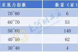 山东市县城投发展力指数公布图片