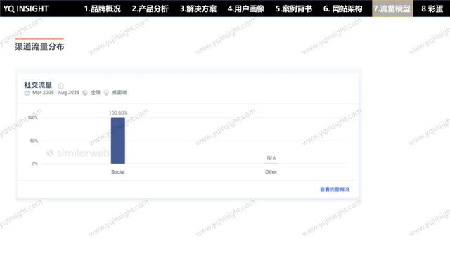 VOLI：这个卫浴工厂型独立站问题一堆，却值得每个出海企业一看？
