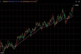 铝价涨了这么多，还能买吗？关键看这个风向标...图片