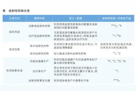 中国放射性药物产业加速发展图片
