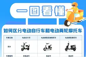 电动自行车如何登记上牌？请注意这些→图片