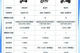 电动自行车如何登记上牌？请注意这些→图片