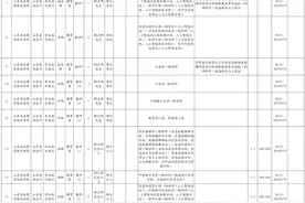 山东省属事业单位招聘图片