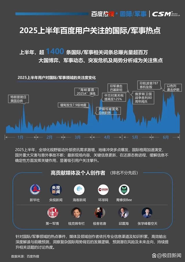 百度热搜与CSM联合发布《2025百度热搜年中报告》