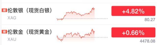 今晚	，涨疯了！